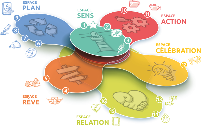 Carte de la démarche Z et ses différents espaces